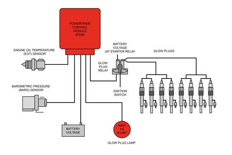 mini excavator glow plug controller|automotive glow plug module.